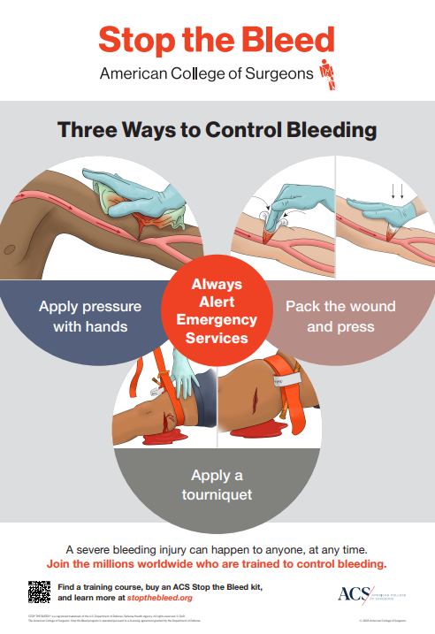 American College of Surgeons 'Stop the Bleed — Three Ways to Control Bleeding' poster: apply pressure with hands, pack the wound and press, and apply a tourniquet, and always alert emergency services.